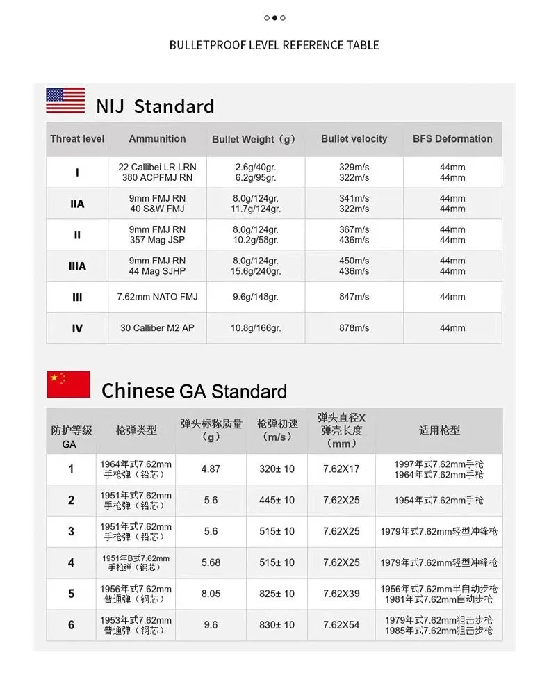 **Direct From Factory!Live Round Battles Tested!World 1st Groundbreaking 3D-Printing Customized HD Full Color Images Tactical Armor Plates - PROJECT DEVINE Level III  Top Quality Ultralight UHMWPE Bulletproof Panels Vests & Backpacks**