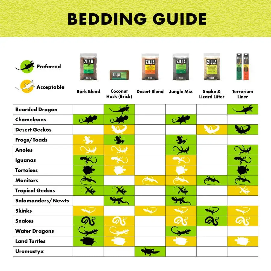 Zilla Jungle Mix Fir and Sphagnum Peat Moss Organic Bedding for Reptiles, Ideal for Tropical or Forest Habitats